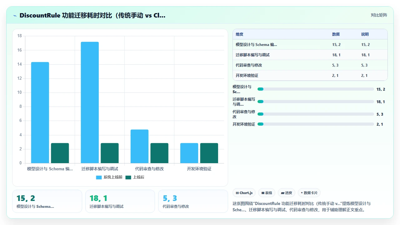 在claude code中设计数据库模型并自动生成迁移脚本