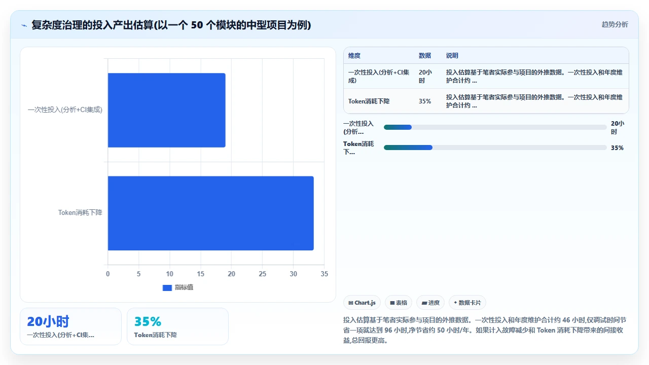 在claude code中衡量代码复杂度并给出简化建议