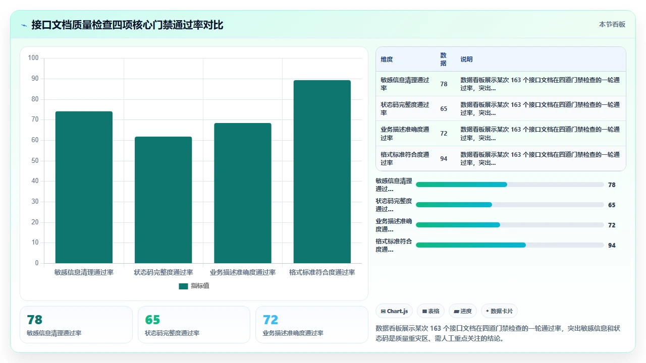 claude code 生成 API 接口文档的完整流程记录