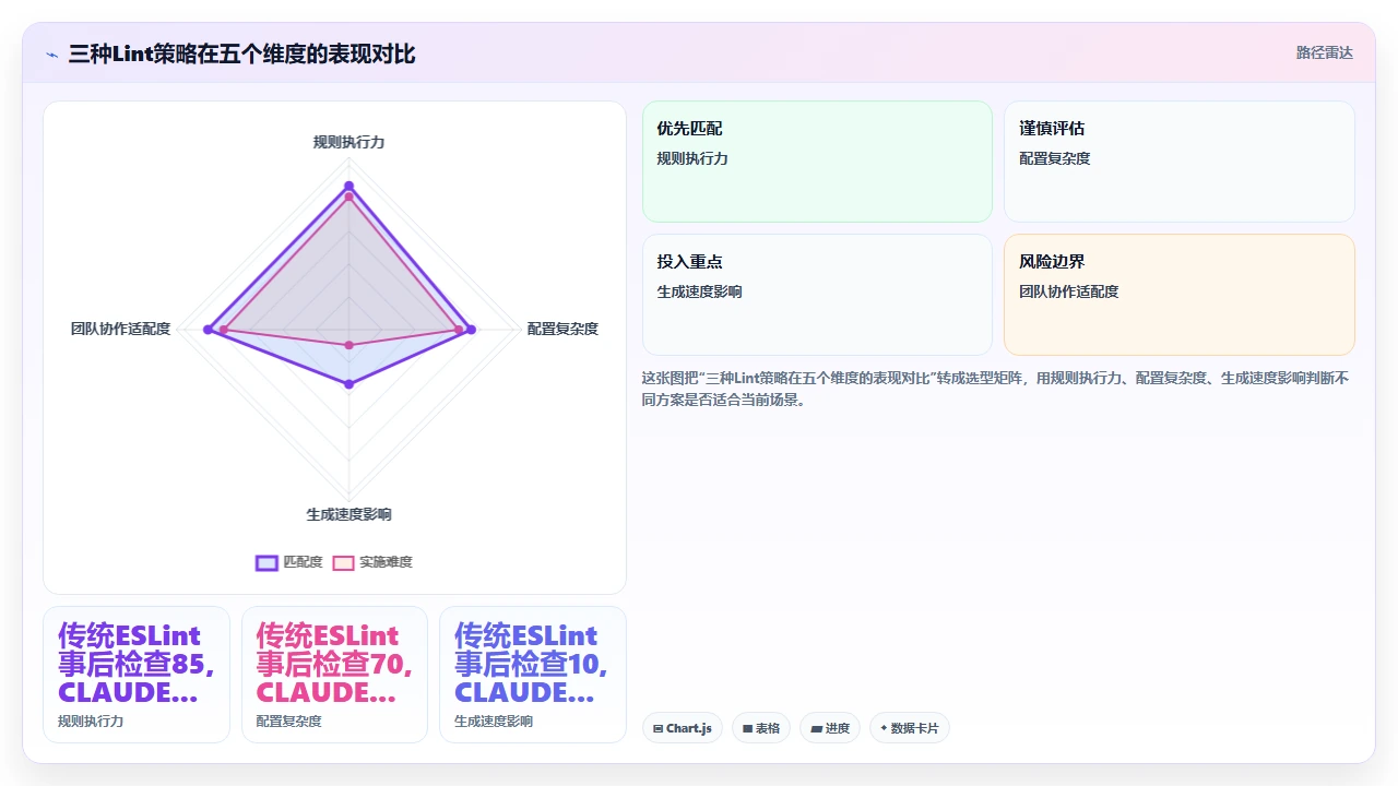 在claude code中配置lint规则来规范生成代码的质量