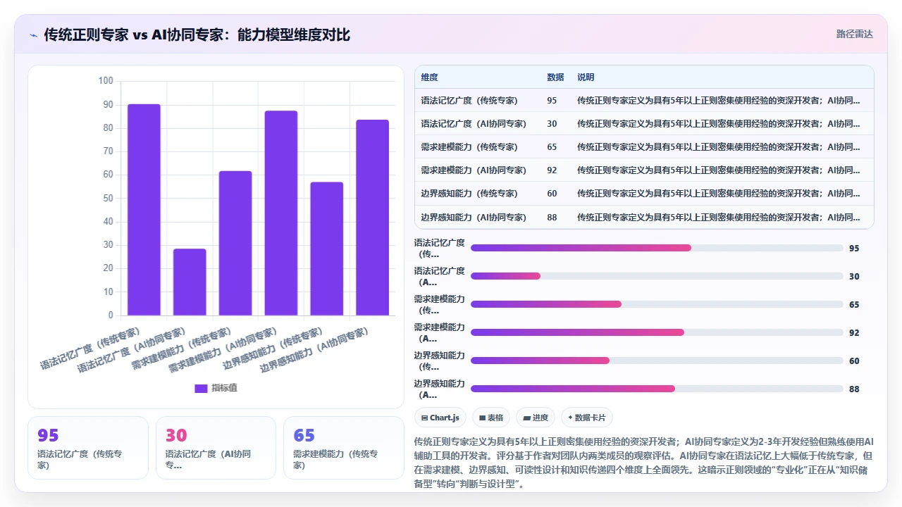 如何用 claude code 辅助编写正则表达式教程