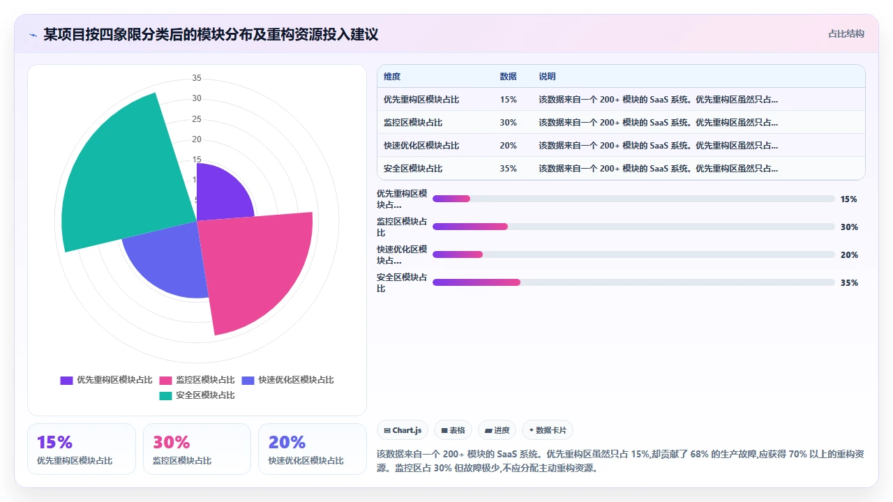 在claude code中衡量代码复杂度并给出简化建议