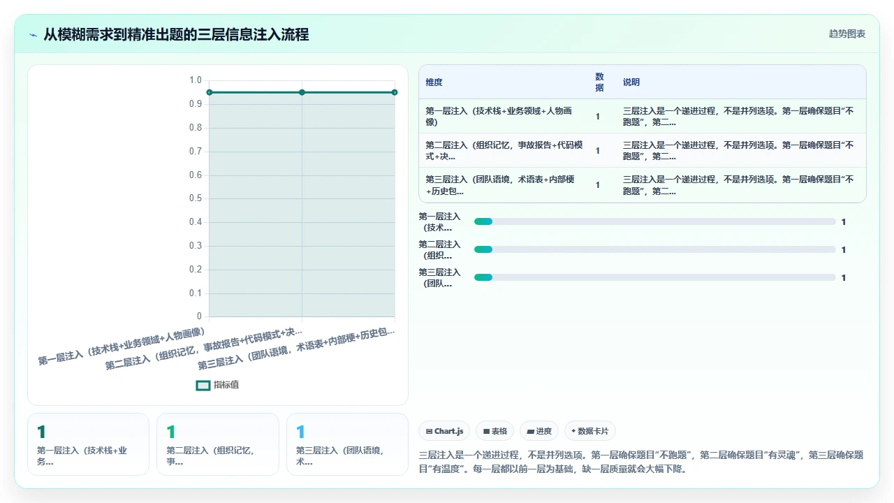 组织团队培训时用claude code生成练习题的技巧