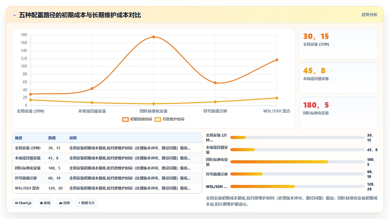 将 claude code 集成到本地开发环境的不同配置路径