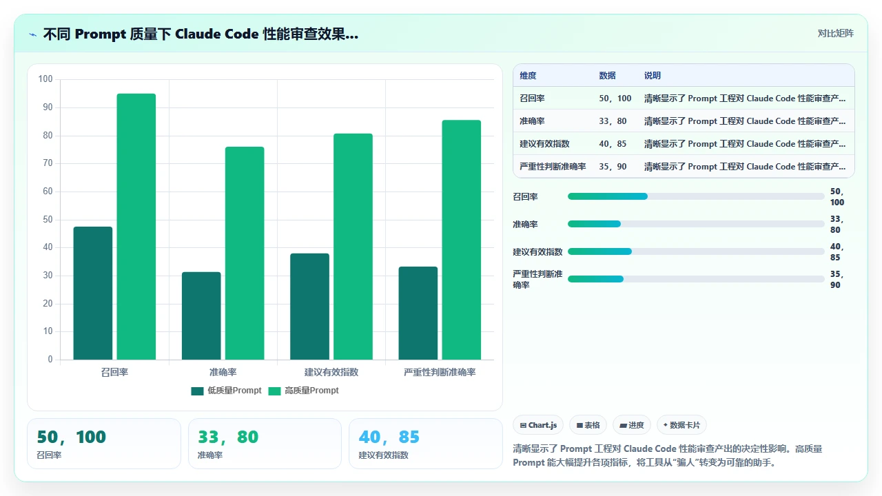 claude code 参与代码审查时对性能瓶颈的识别能力实测