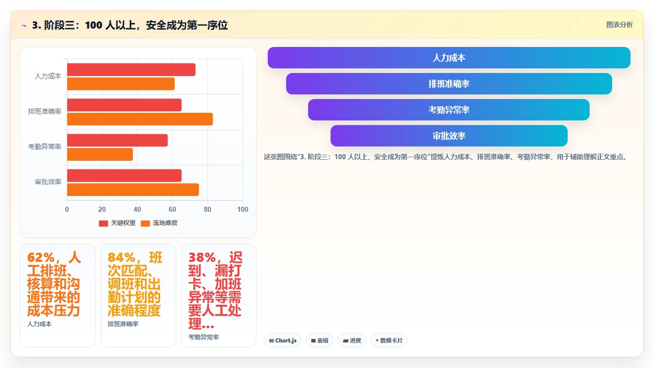 开源研发管理软件与商业版本的成本与安全权衡