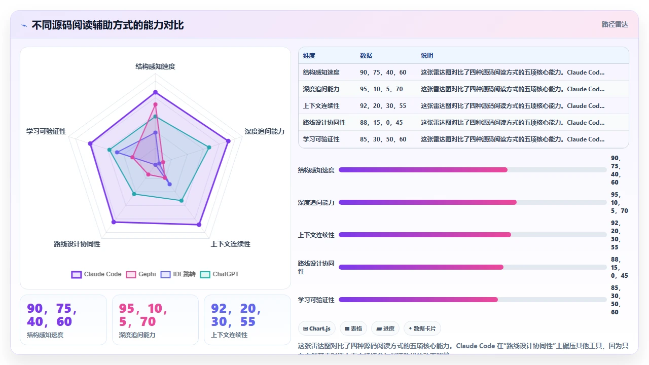 通过 claude code 学习框架源码的阅读路线设计