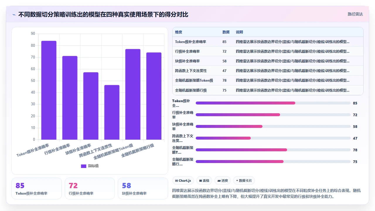 从零开始训练自定义codex代码模型的数据集构建陷阱