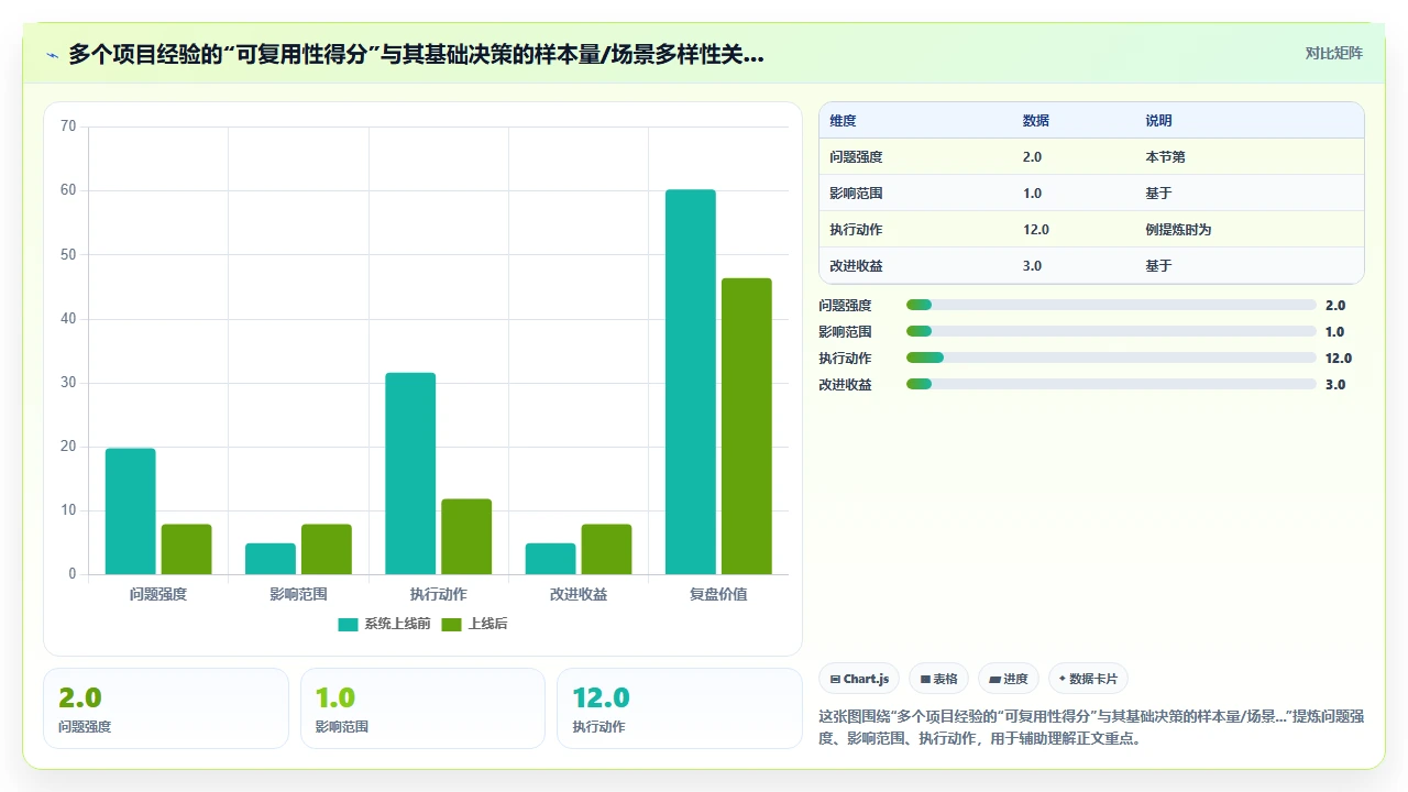 项目收尾阶段常被忽视的复盘要点:从失败中提取可复用经验
