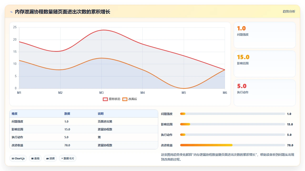 用claude code为Kotlin协程编写作用域时的结构化并发缺陷