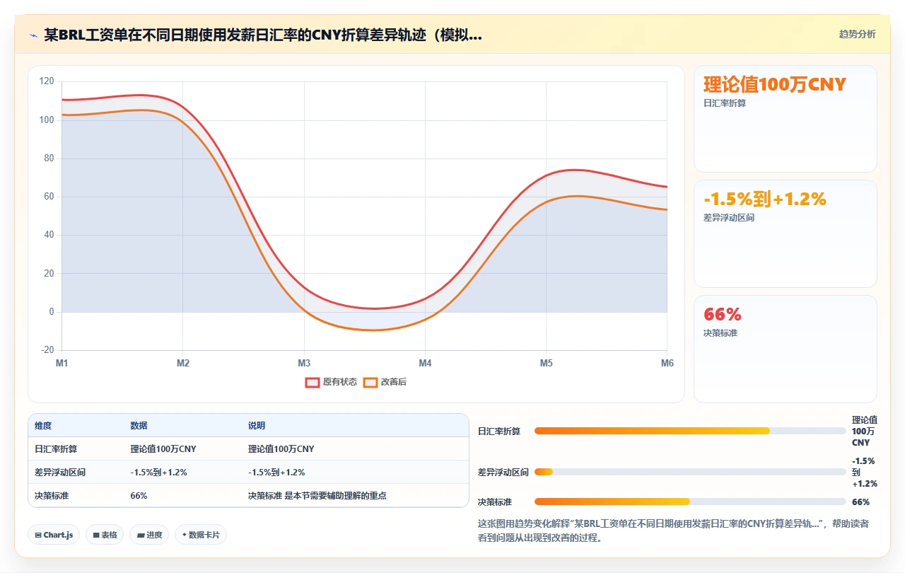 人事系统在跨国企业中处理多币种工资单的汇率配置逻辑