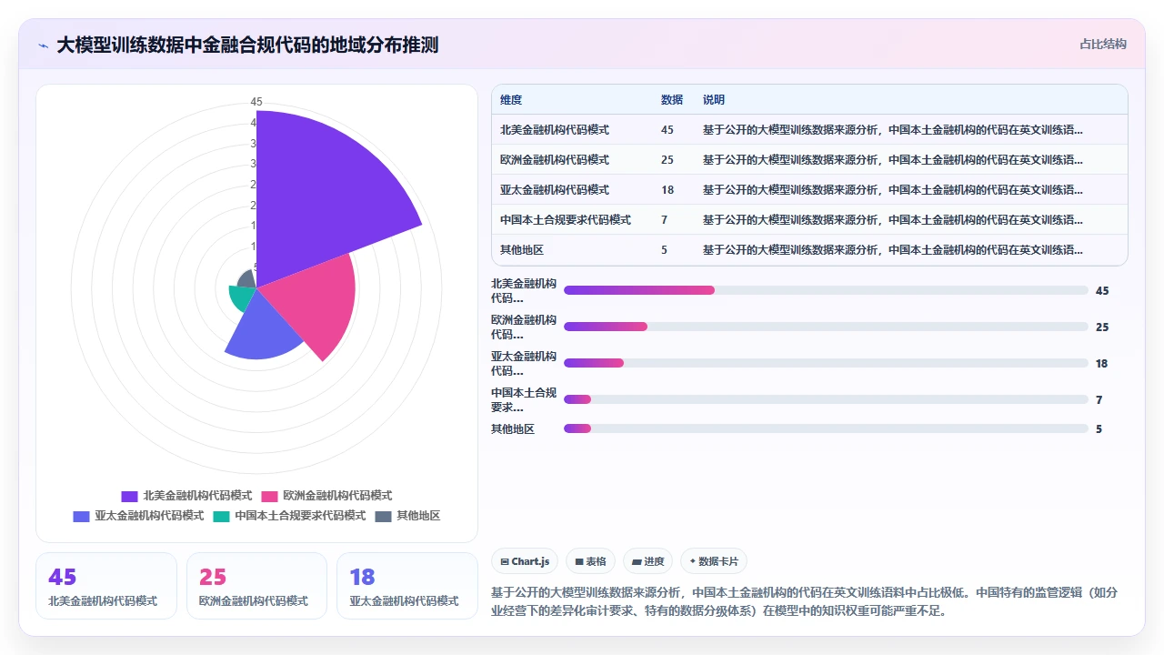 在金融合规项目中使用claude code生成日志审计代码的风险