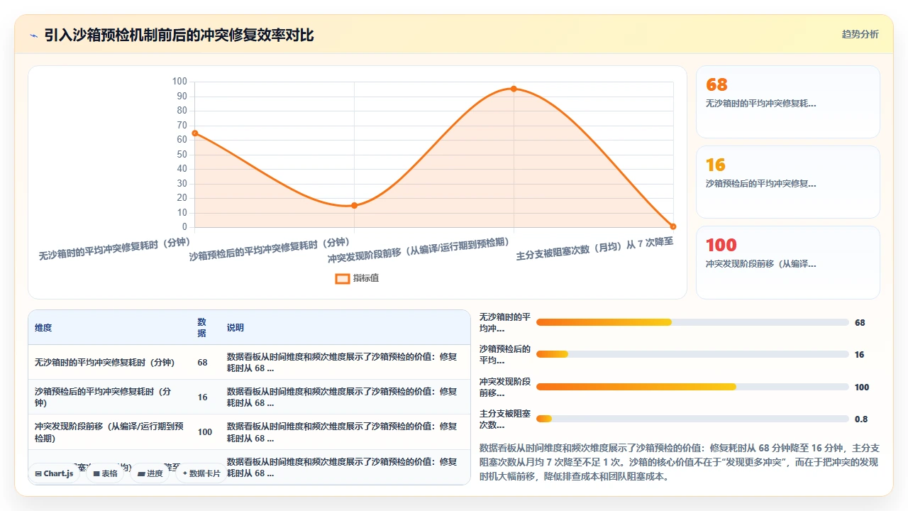 在遗留系统中引入 claude code 辅助开发时的二方库版本冲突