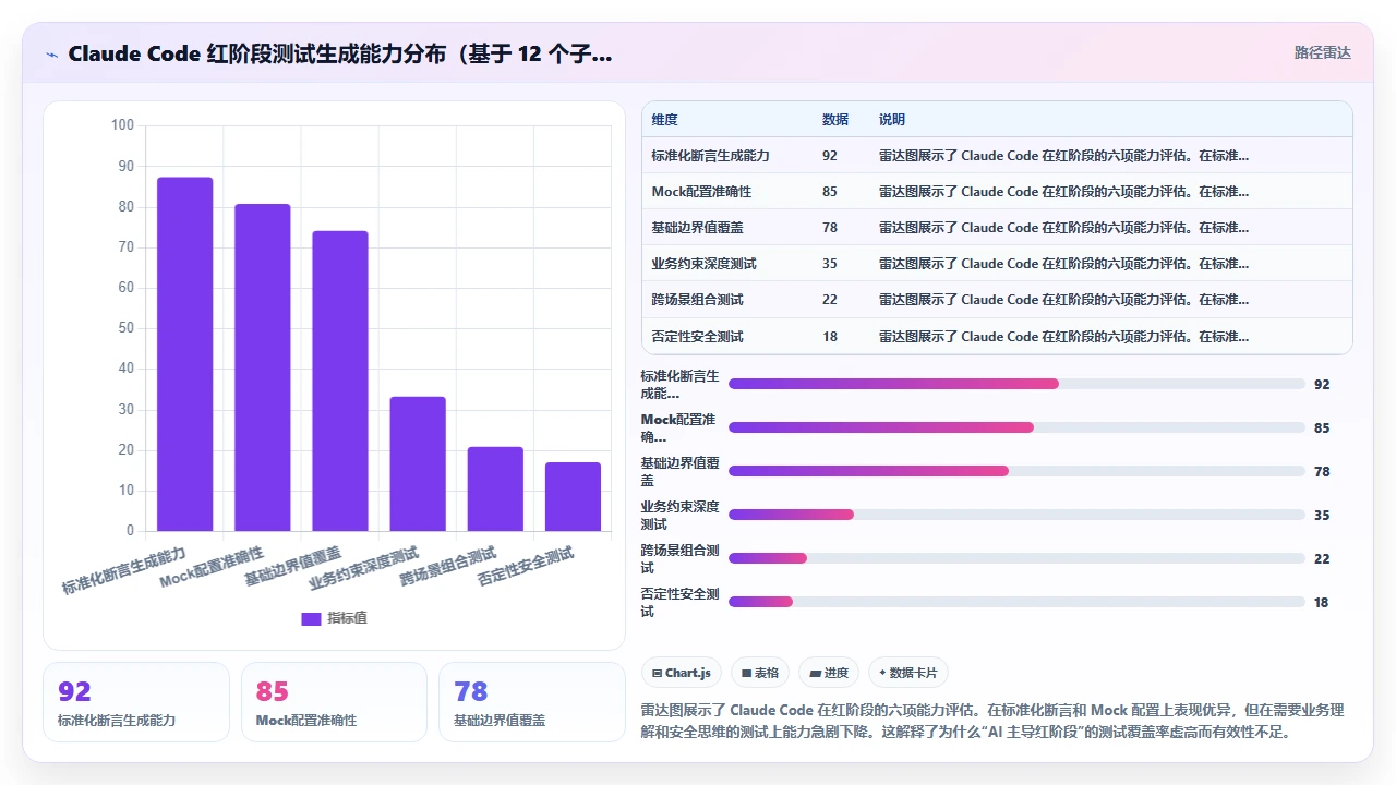 在claude code中实现测试驱动开发(TDD)的尝试与反馈