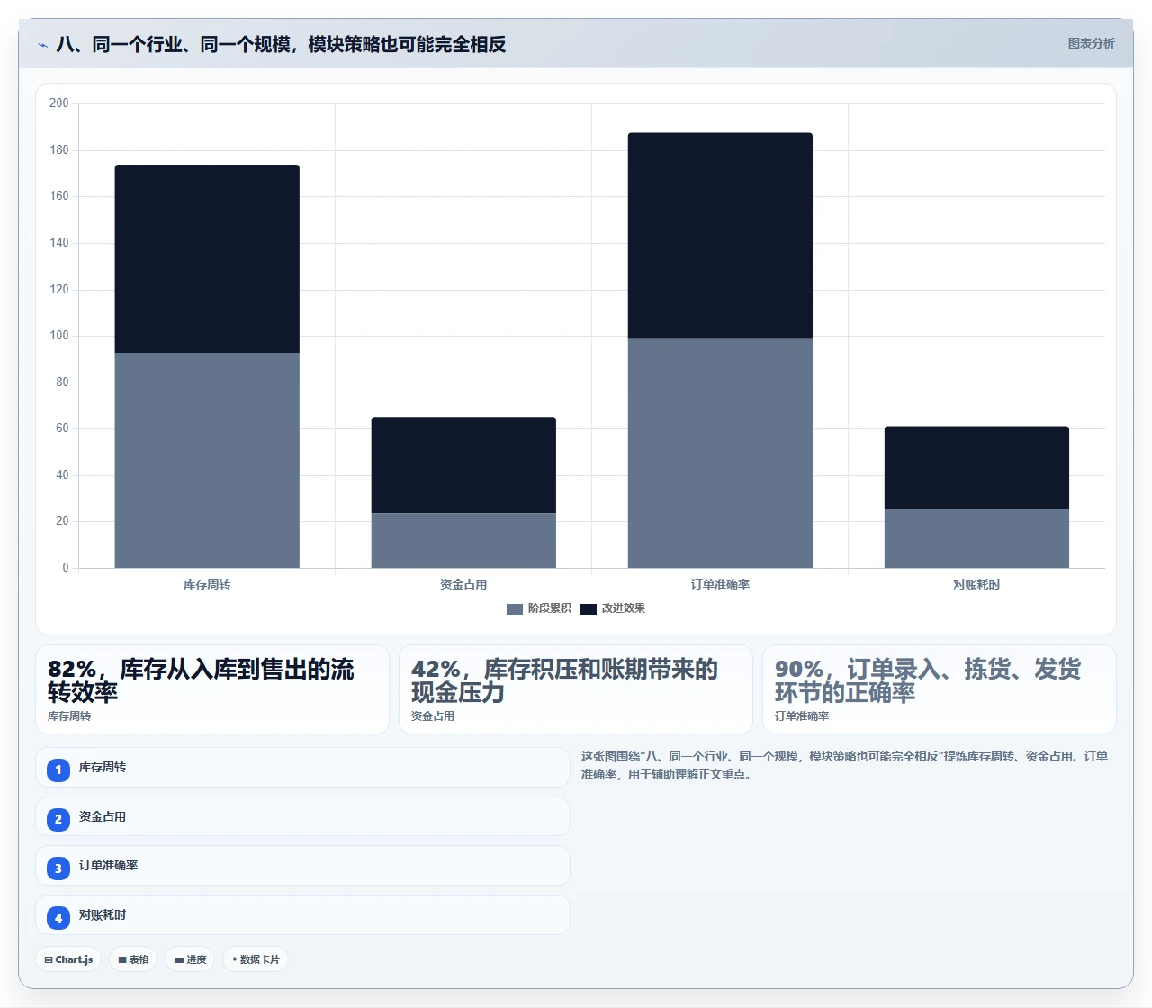 从客户生命周期看crm软件应该具备哪些模块