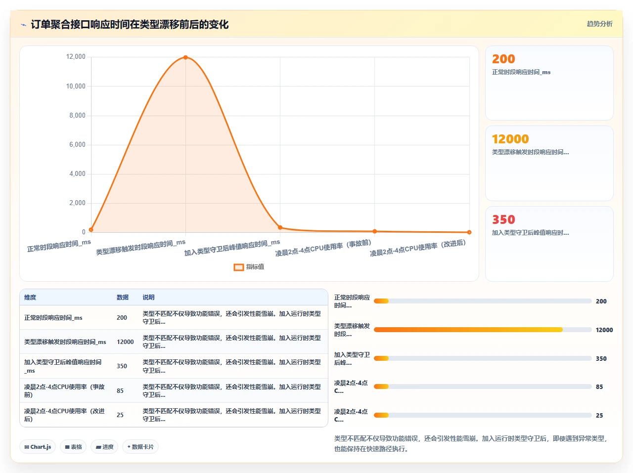 codex代码生成的机器学习模型接口在生产环境中的类型错误