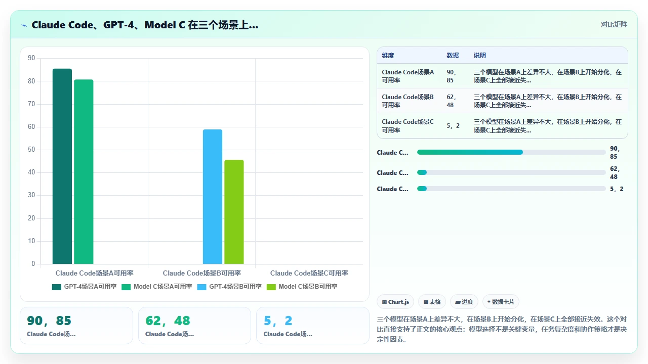 C++ 模板元编程中 claude code 的表现与局限