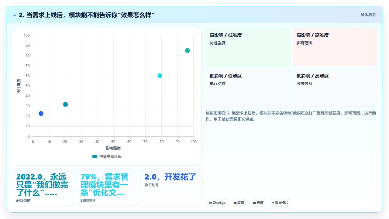 研发管理软件中的需求管理模块对产品迭代的实际效果