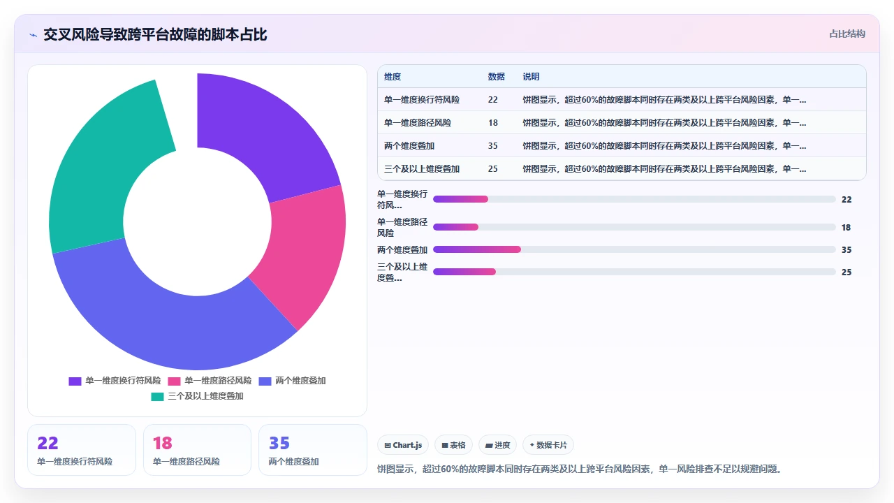 使用 claude code 编写 bash 脚本时的跨平台兼容问题