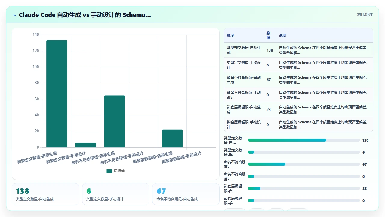 claude code 对 GraphQL 模式的生成与手动设计冲突的解决方案
