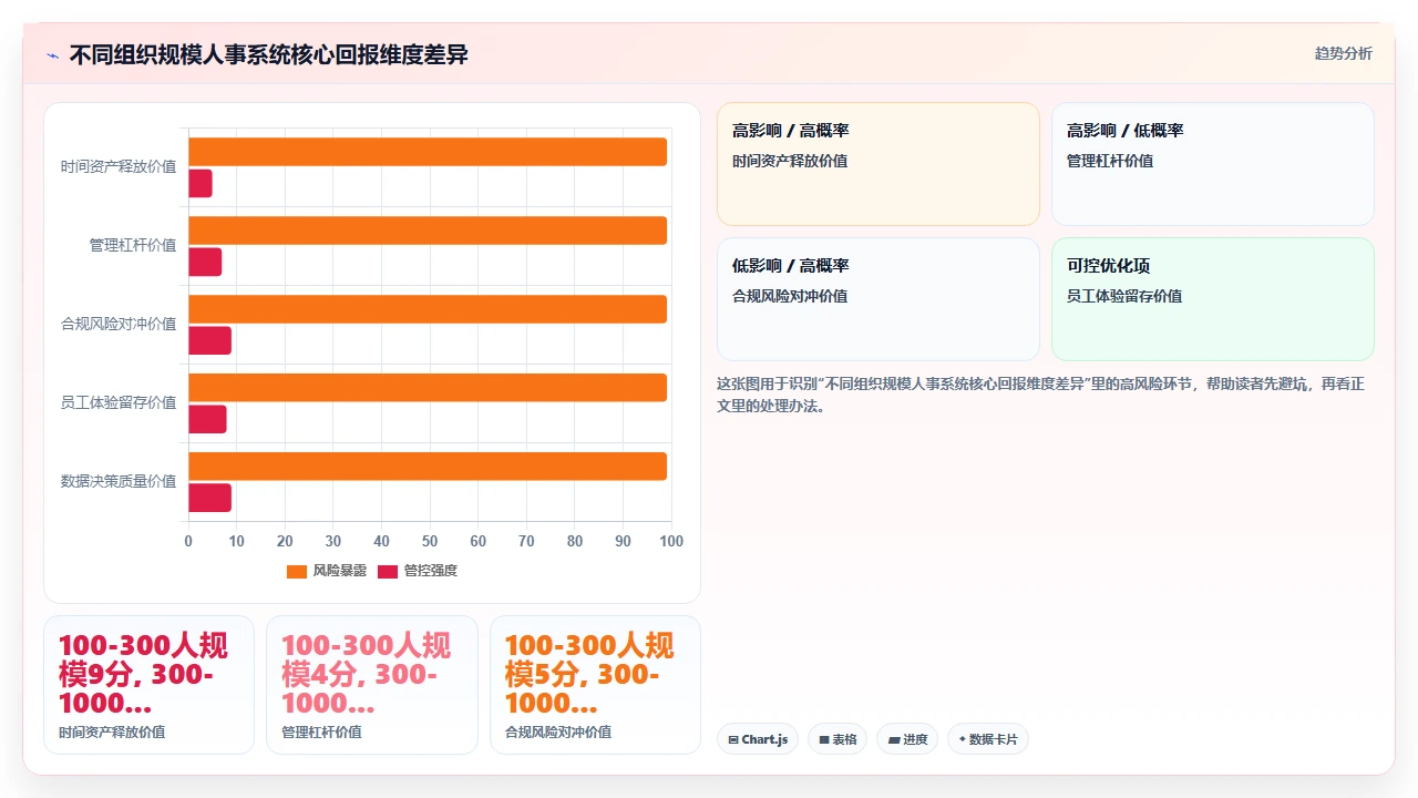 从财务角度对比人事系统的ROI计算方式:不仅有订阅费还有隐性效益