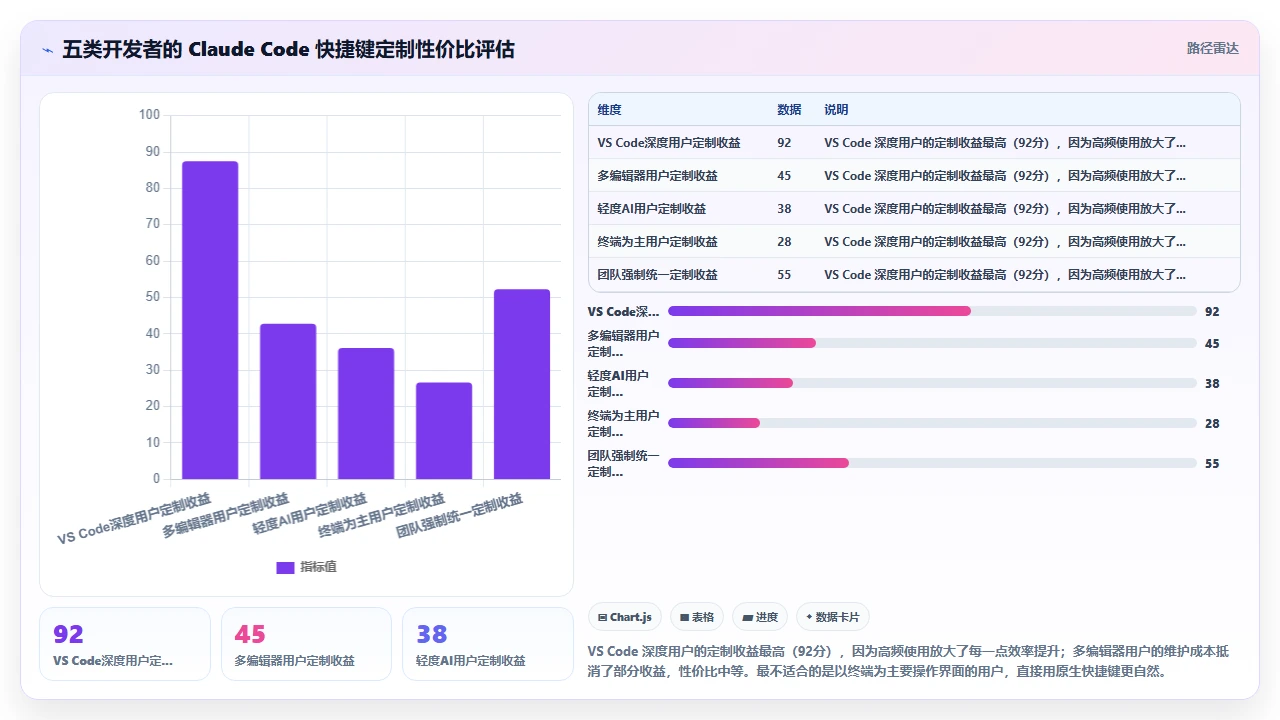 将 claude code 接入 VS Code 后的快捷键配置心得