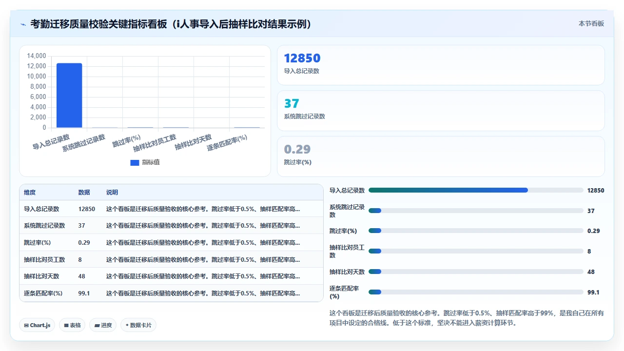 从Excel到i人事:中小企业数据迁移时容易遗失的员工考勤记录