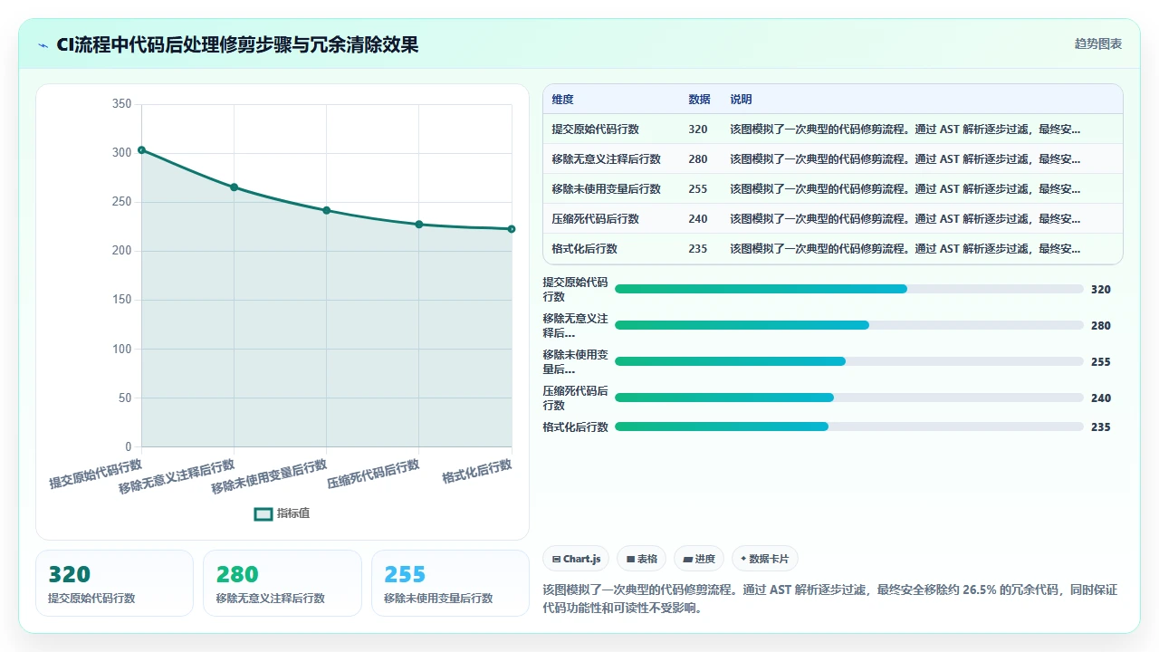 避免codex编程生成过多冗余代码的策略