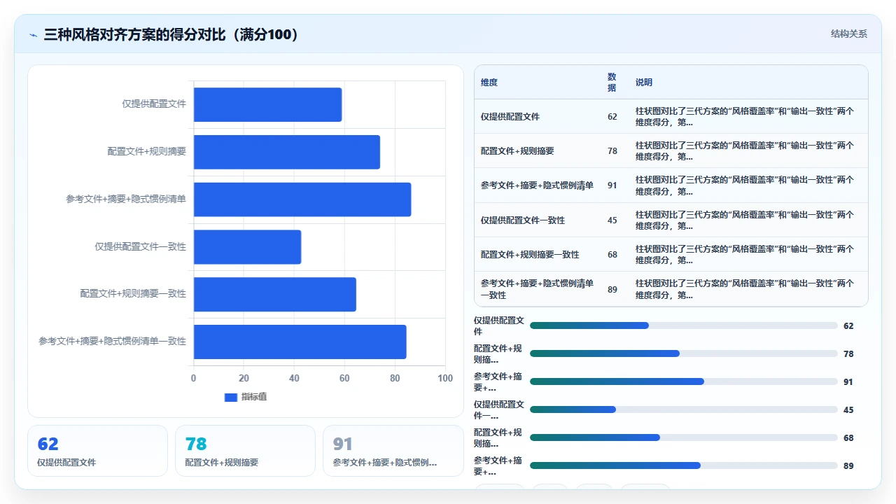 用 claude code 为开源项目贡献代码时的风格对齐技巧