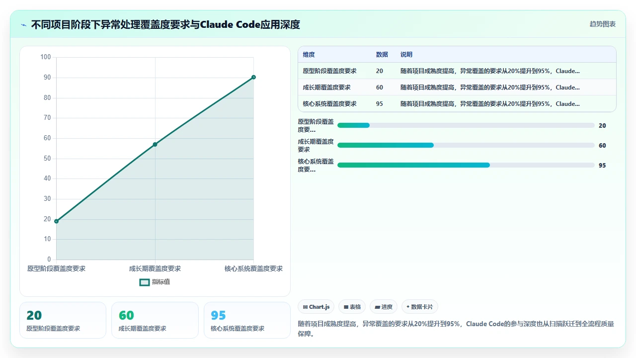claude code 辅助编写错误处理代码时对异常类型的合理覆盖