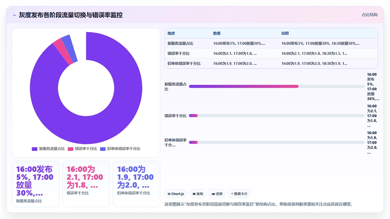 用 claude code 将单体应用拆分成微服务的代码重构