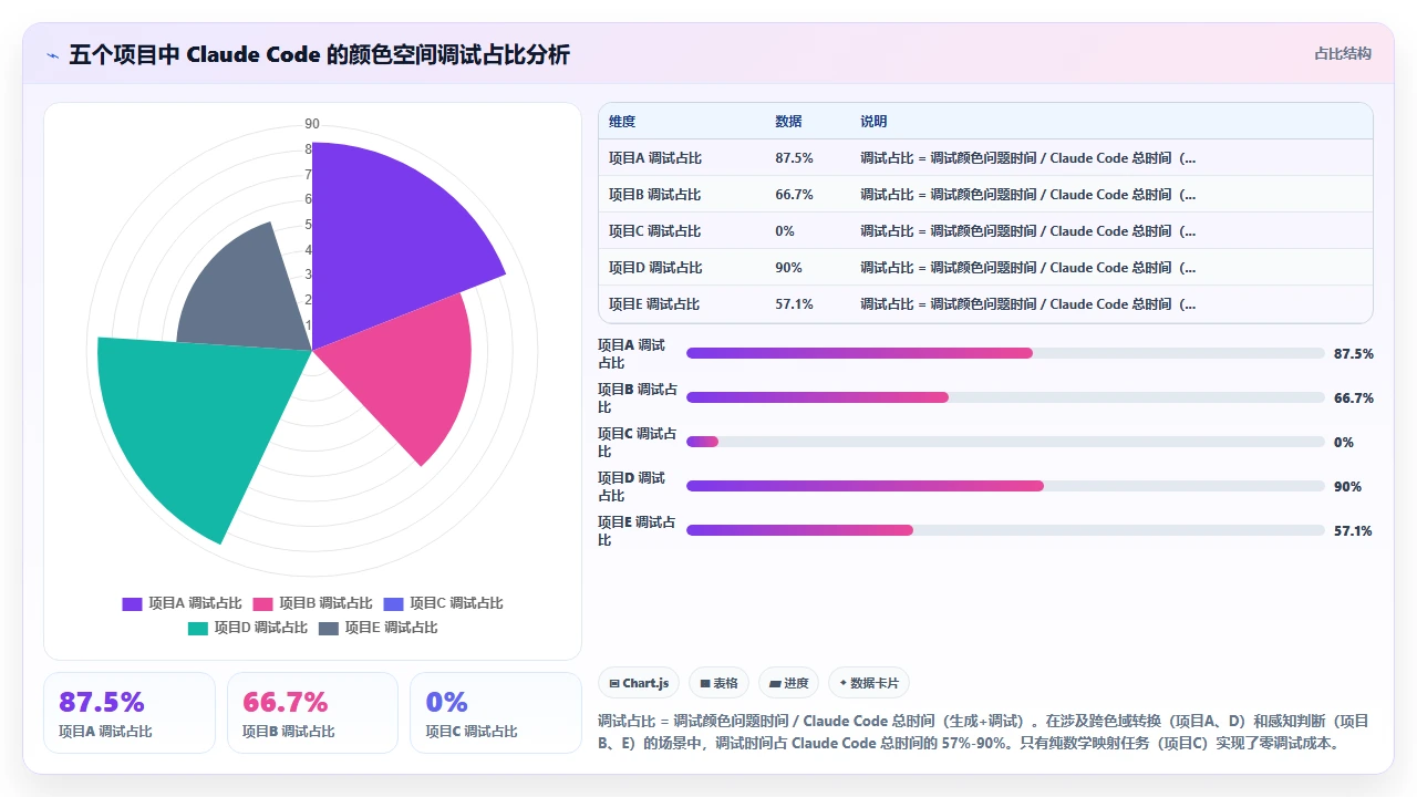 claude code 生成图像处理算法时的颜色空间处理质量