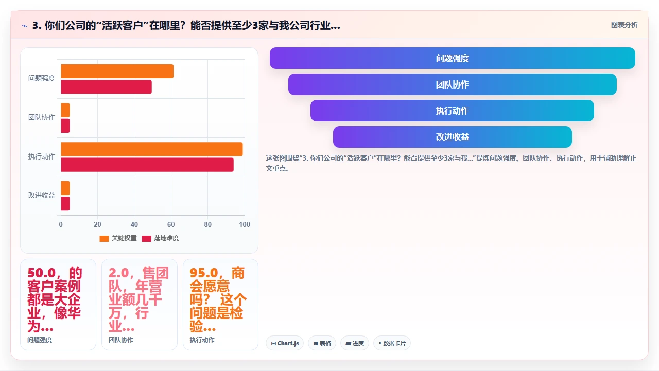 销售团队换crm软件前必须问供应商的七个问题