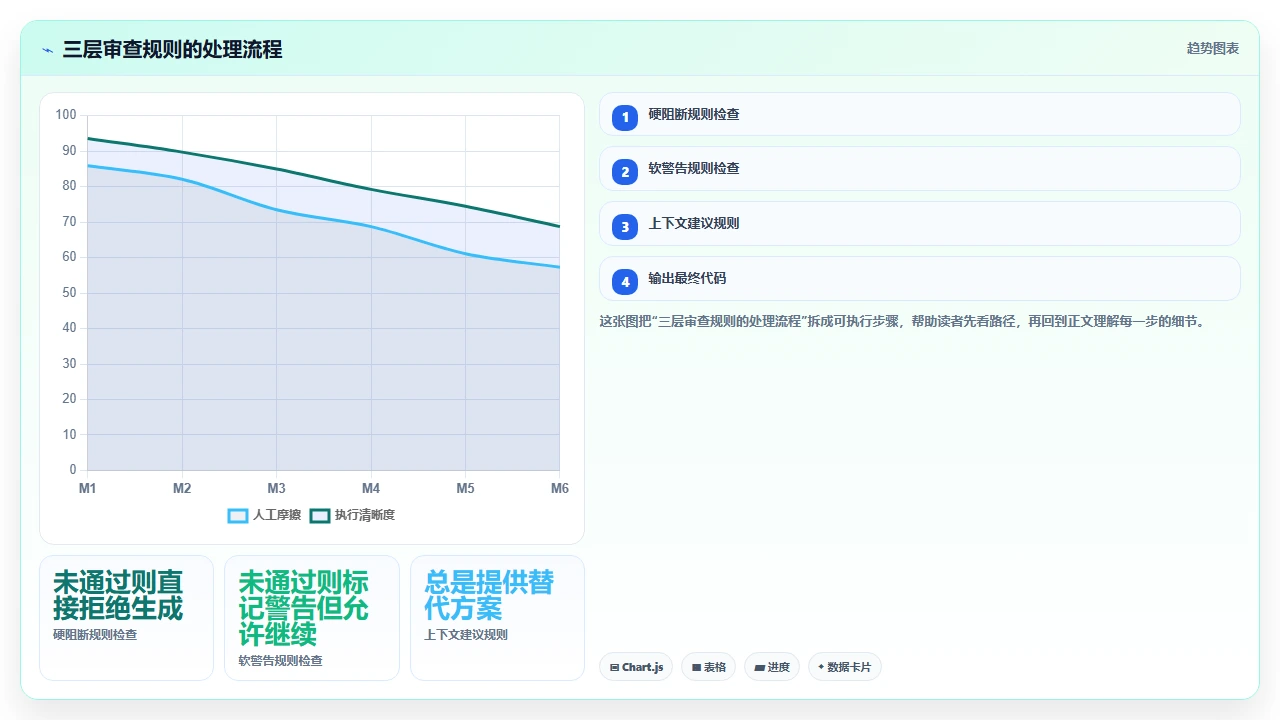 在claude code中配置安全审查规则避免SQL注入漏洞