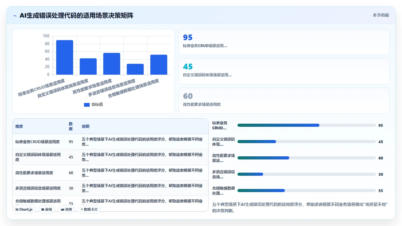 用 claude code 生成带有错误处理的 Golang 函数模板