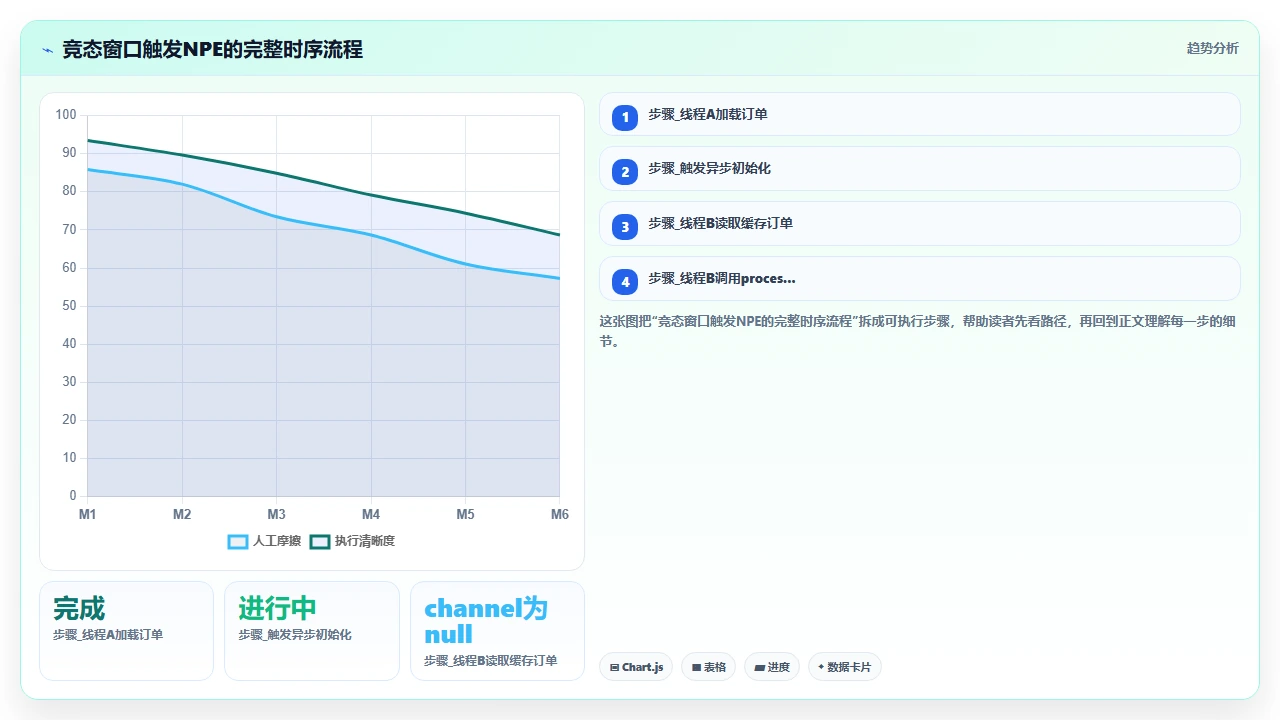 用claude code调试项目中的间歇性故障时遇到的那些坑