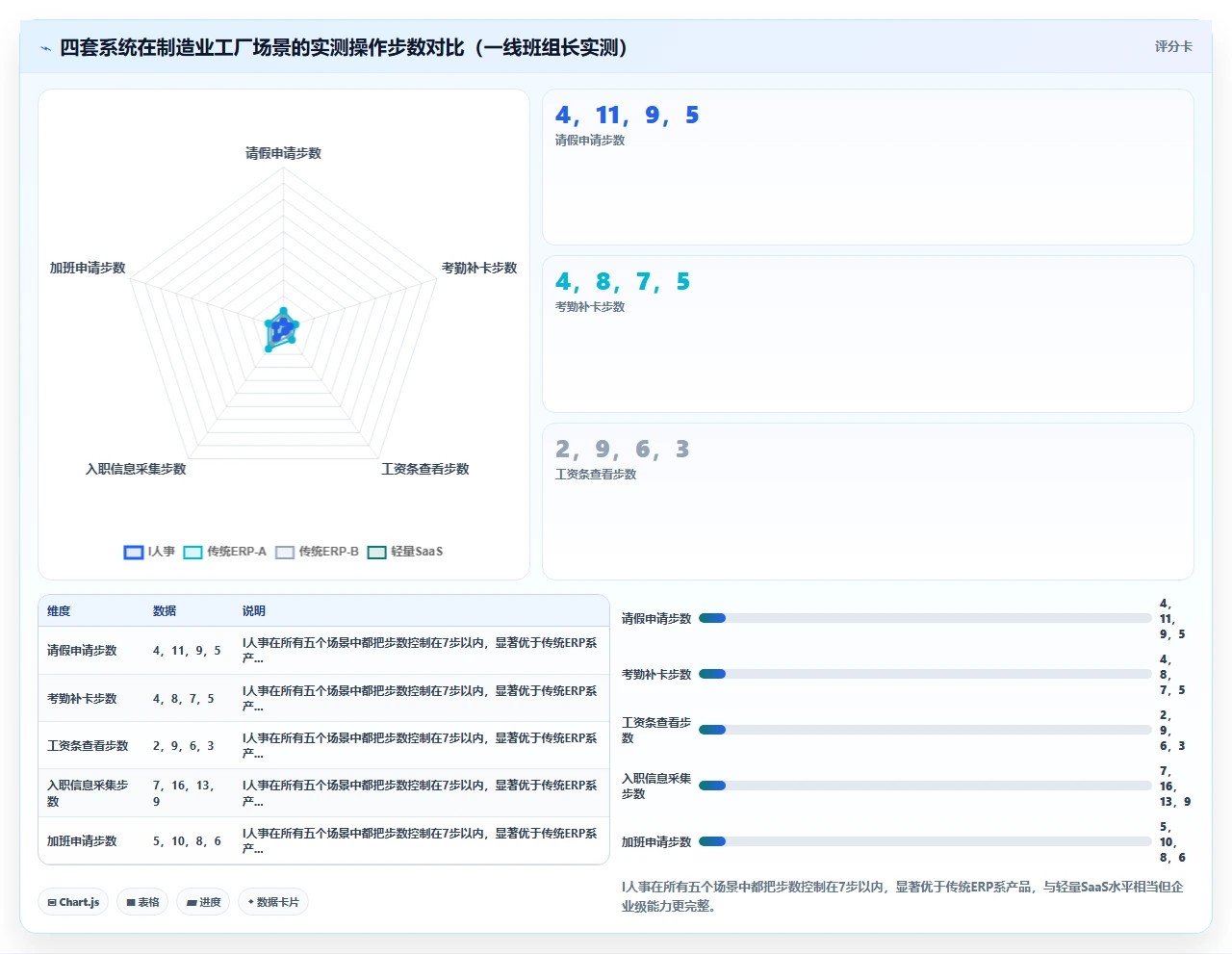 对比多款人事系统后我放弃了那些功能最多但操作最复杂的选项