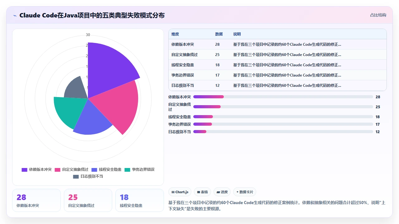 将现有Java项目迁移到claude code支持的开发模式