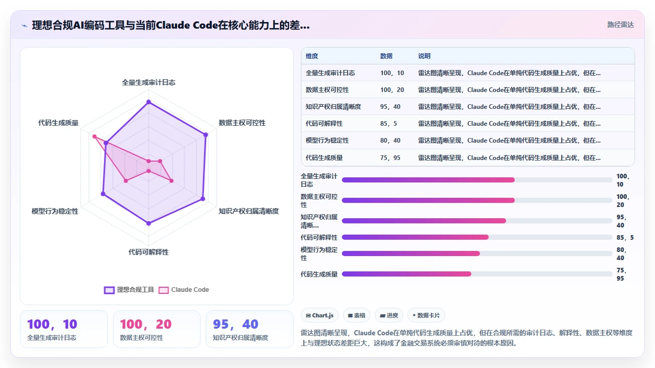 使用claude code开发金融交易系统的合规性考量