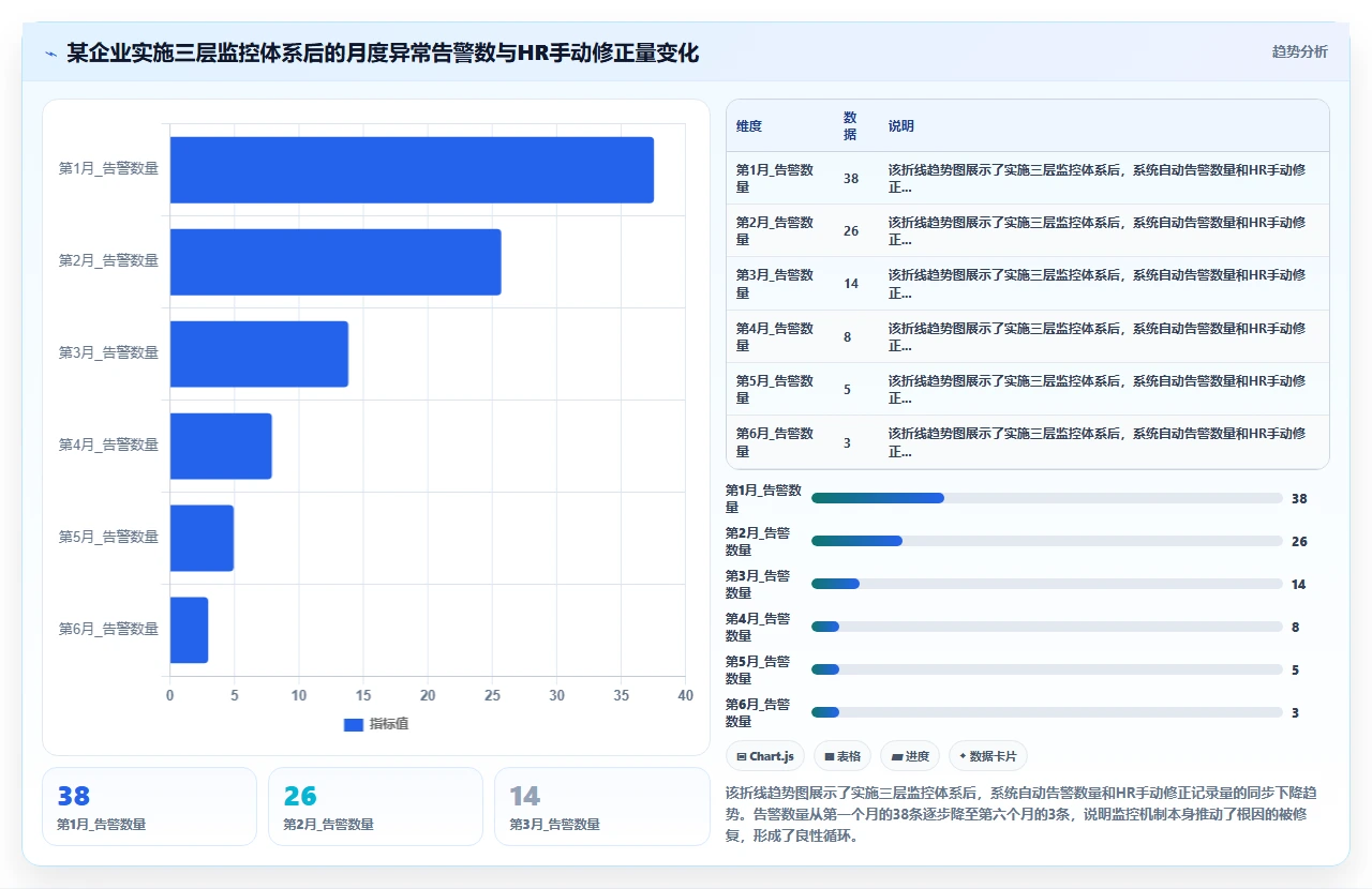 人事系统与考勤机数据对接后产生的时间戳误差修复方法