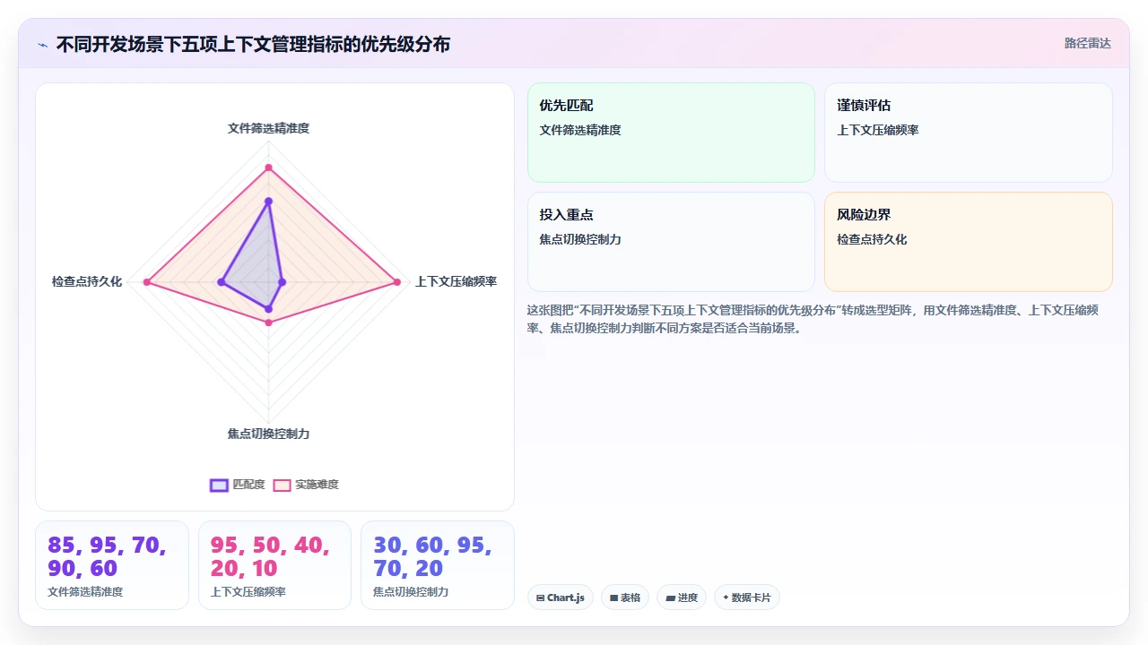 在claude code中管理长时间对话上下文的有效策略