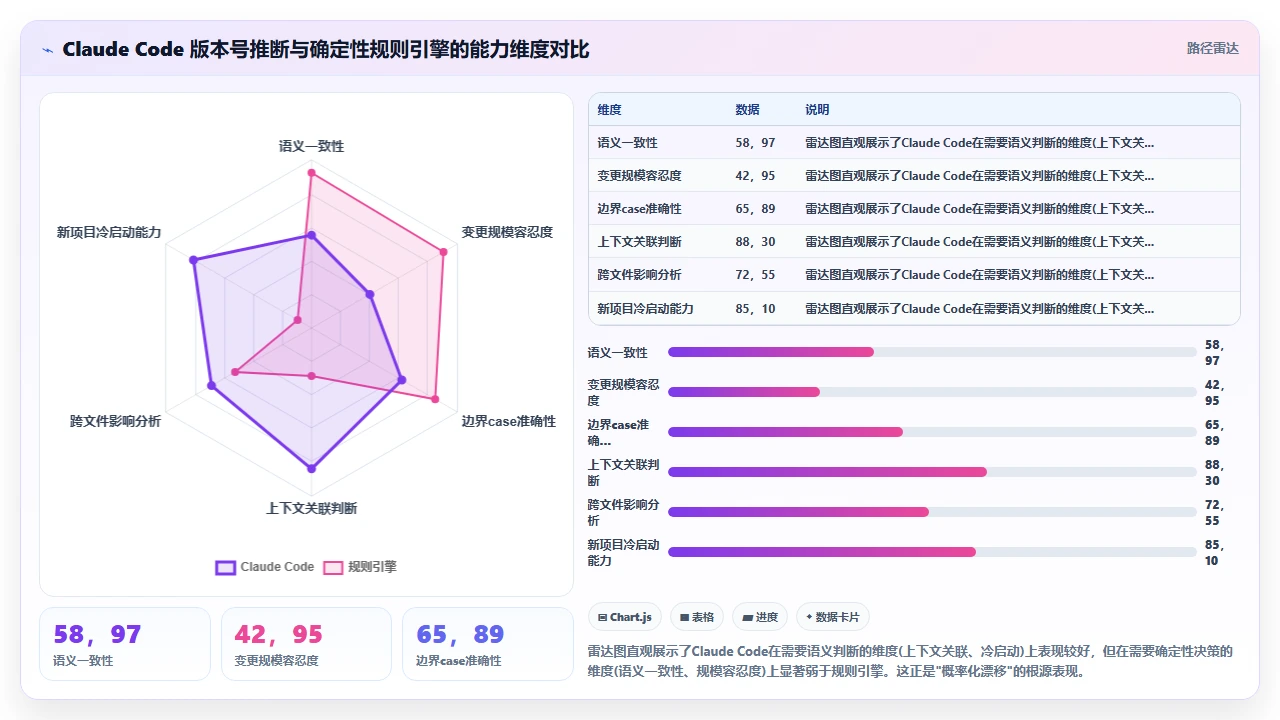 claude code为大型项目自动生成Changelog时的版本号推断偏差