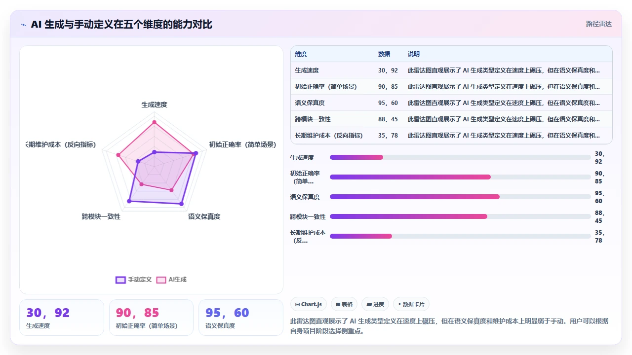 claude code 对 TypeScript 类型定义的生成与手动定义之间的差异