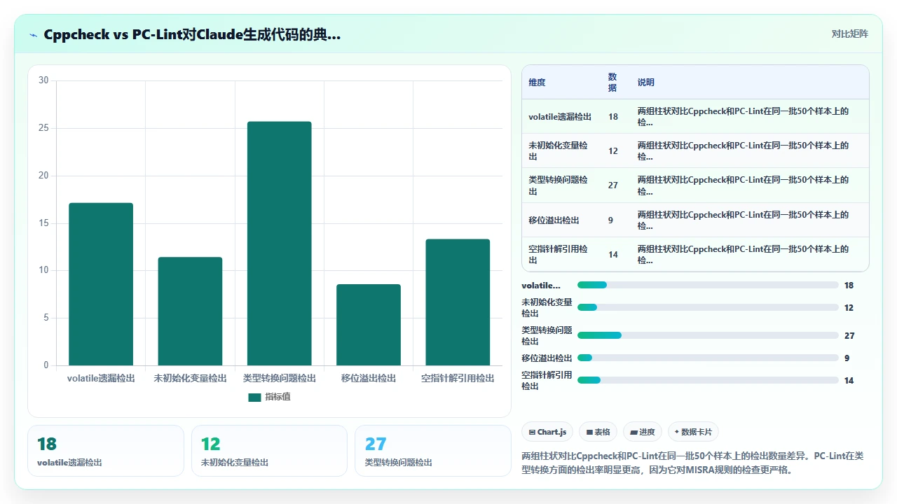 在嵌入式开发中使用 claude code 生成 C 代码的调试技巧