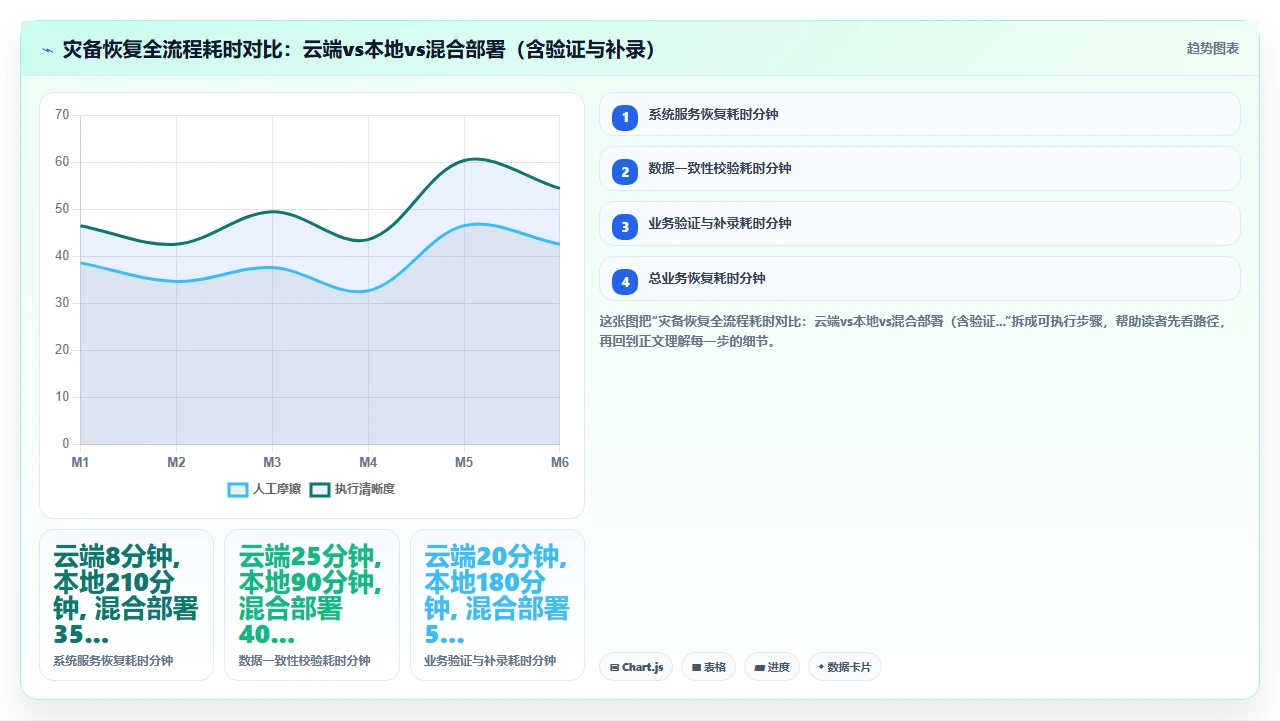 人事系统对比：云端部署与本地部署在灾备恢复速度上的真实表现