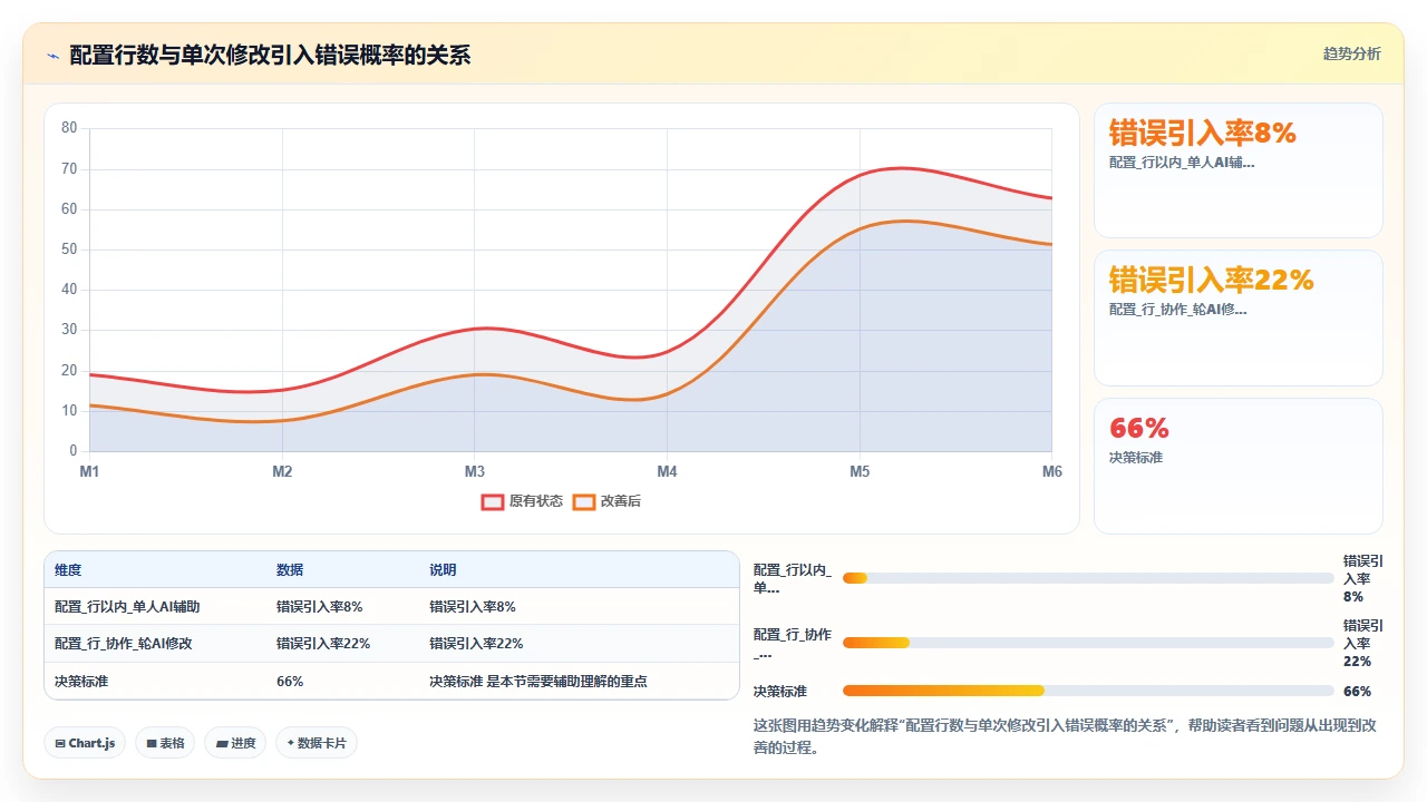 claude code对Nginx配置文件中location匹配规则的优先级误判