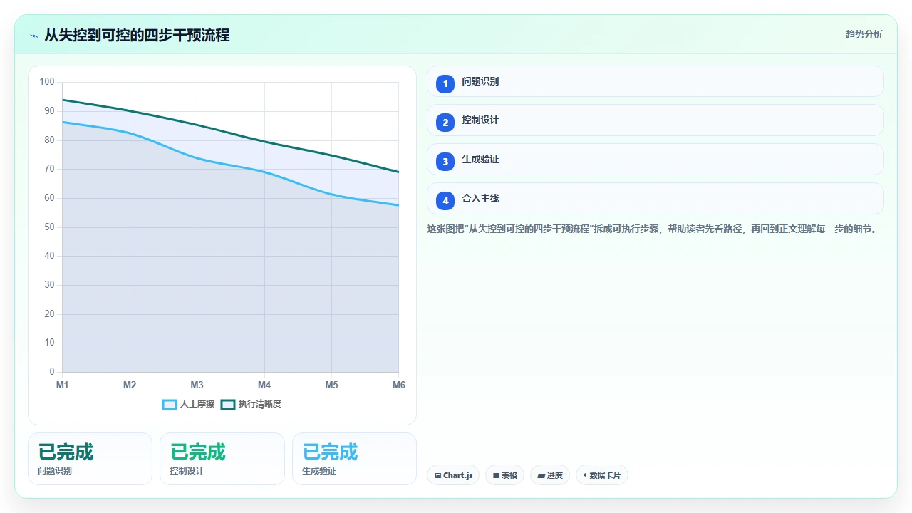 claude code对Scala隐式转换的生成可控性评估