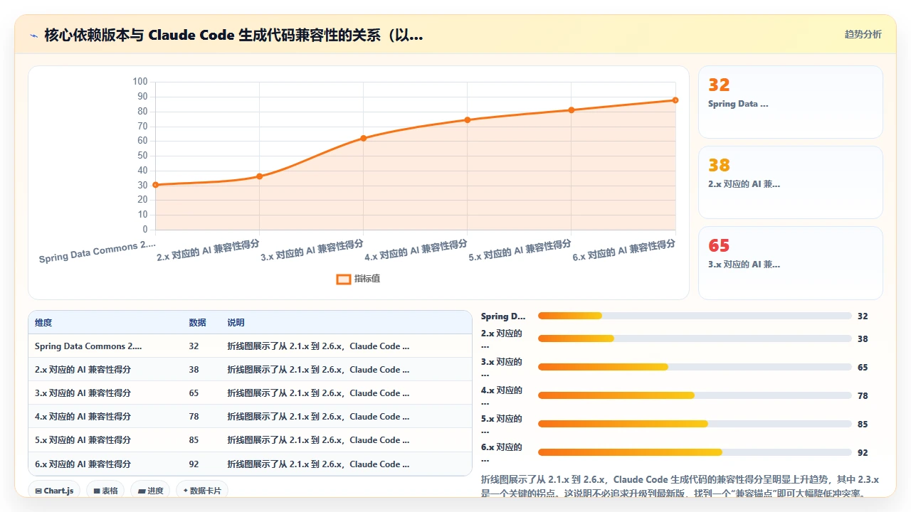 在遗留系统中引入 claude code 辅助开发时的二方库版本冲突