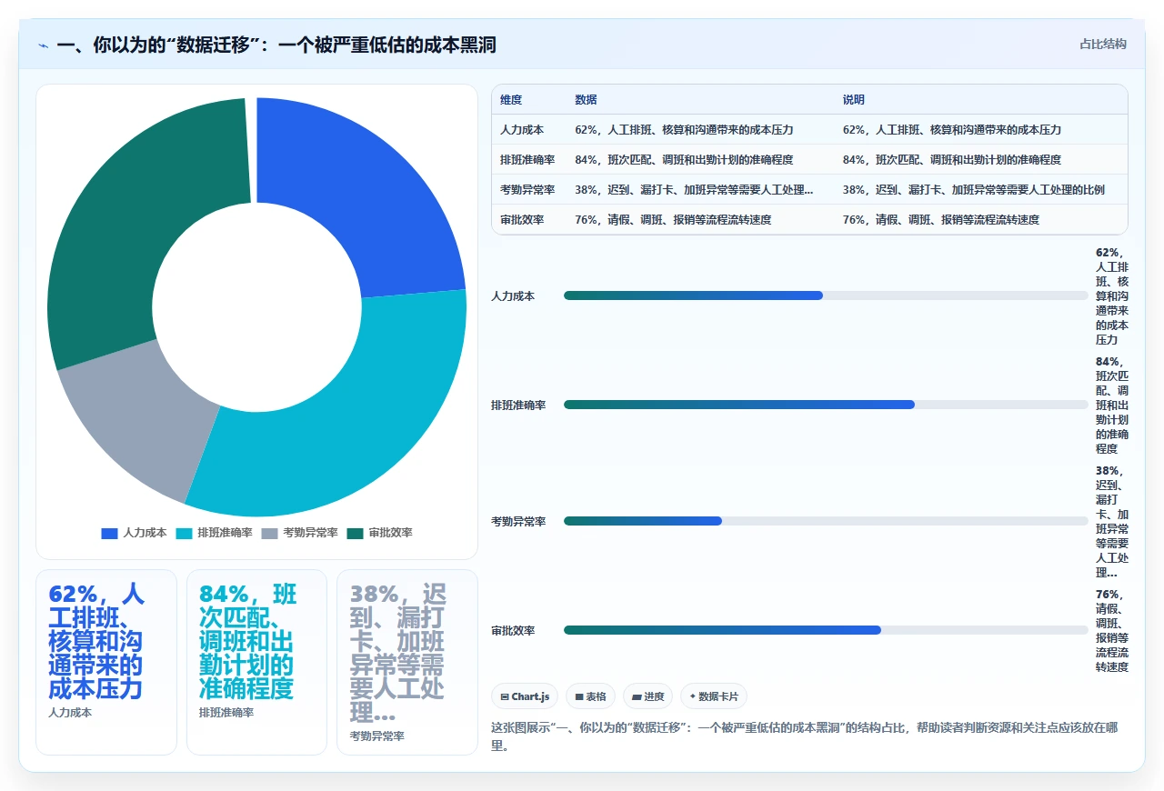 crm软件的数据迁移成本比你想象的高多少
