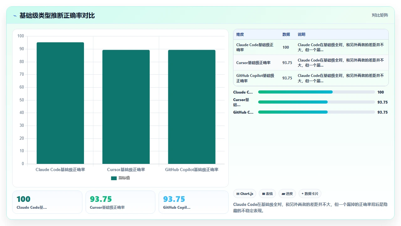 claude code对TypeScript类型推断的支持程度测试